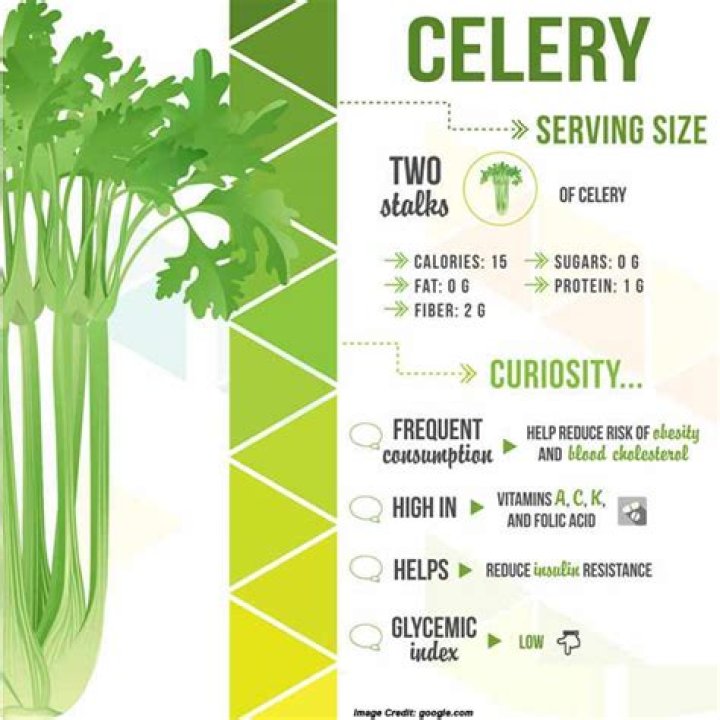 Quick Answer: 1 Stalk Of Celery Equals How Many Cups
