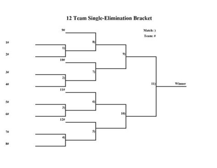 Mastering The 12 Man Bracket: A Guide To Tournament Success