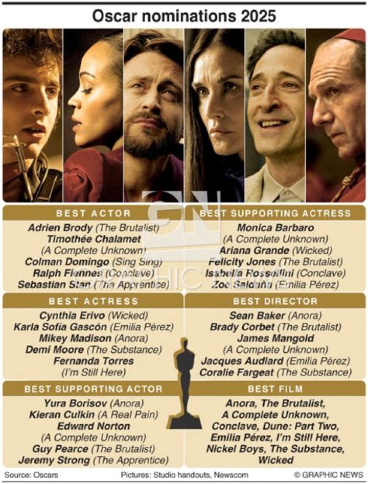 2012 Oscars Nominees: Which Stars and Movies Got Nominated?