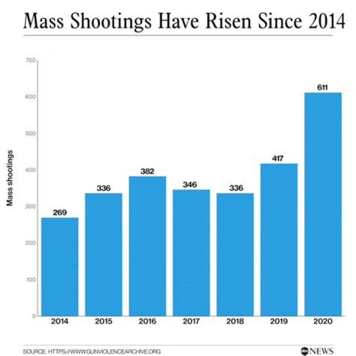 2014 Mass Shootings: A Comprehensive Overview