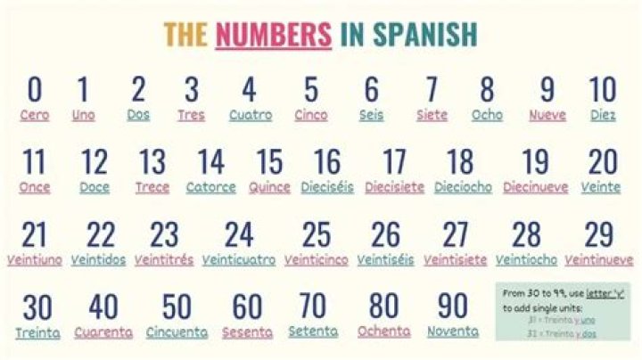 Understanding "24 In Spanish": A Comprehensive Guide