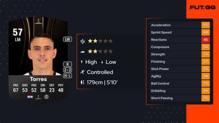 تادالونج Tadalong دواعي الاستعمال والجرعة