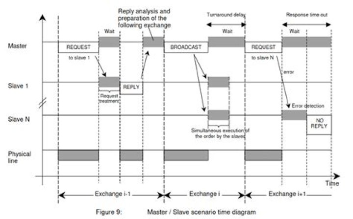 من جربت حبوب زهرة الربيع وحملت