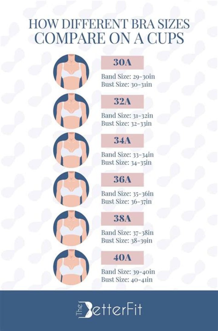 I have 30G-cup boobs and went bra shopping with my mom - we even tried on the same one but she had to get re-sized