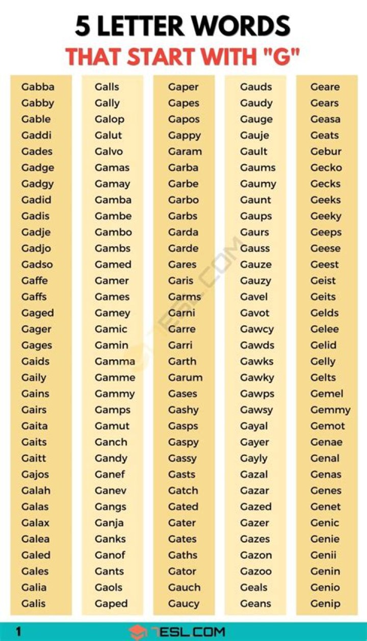 5 Letter Words That Start With GA