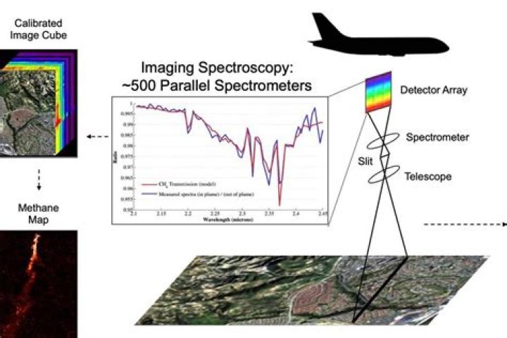 ACT to embed thermal management in Carbon Mapper structures