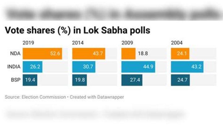 AIADMK-CPI(M) strike a deal for LS polls – India TV