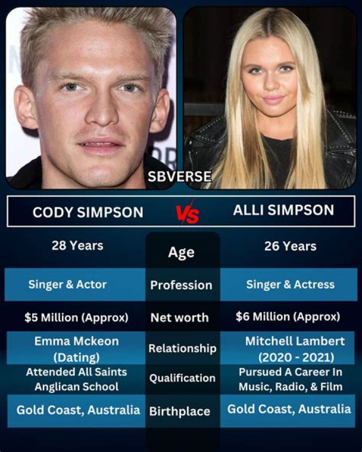 Discovering Alli Simpson's Age: A Journey Through Her Life