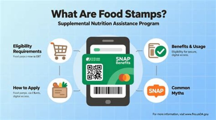 What items food stamp claimants can buy on Amazon - from food to coffee cups