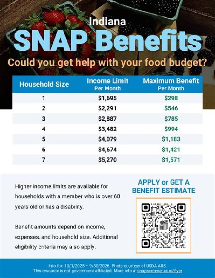 Millions of Americans are unable to buy their pet food using SNAP benefits - the trick to use to get it