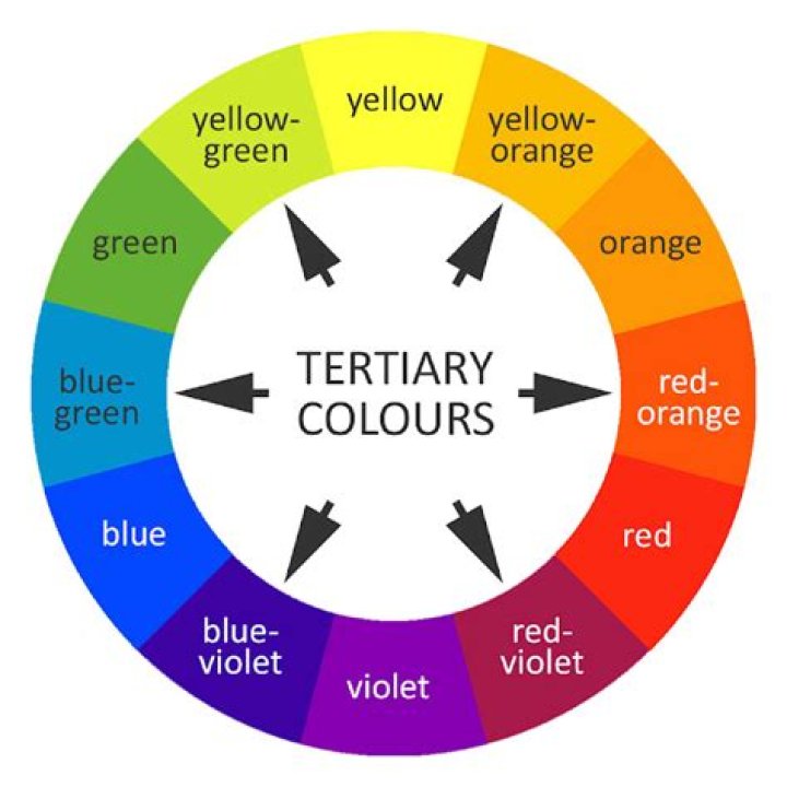 Are Intermediate And Tertiary Colors The Same