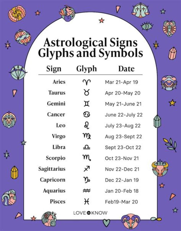 2 zodiac signs will get money on Wednesday, know about other zodiac signs – India TV
