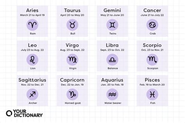 All problems of Gemini people will be resolved; Know about other Zodiac signs – India TV