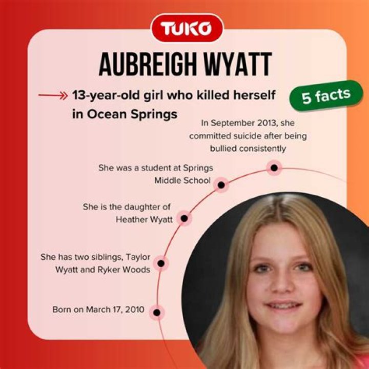Aubrey Wyatt's Cause Of Death: Unveiled And Explained
