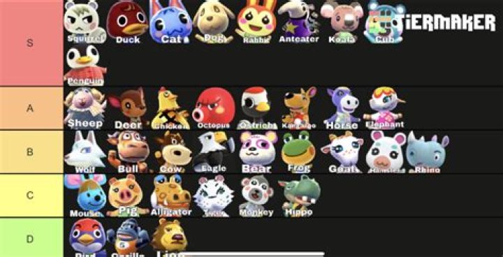 Ranking All the Animal Crossing Animal Types