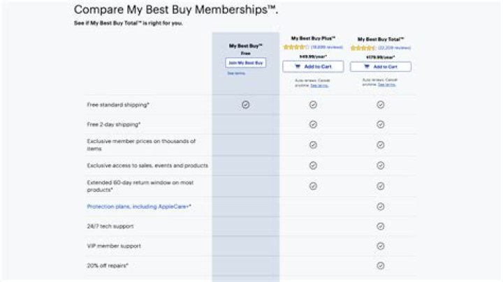 Best Buy makes major change to fan-favorite program - here's what it means for customers