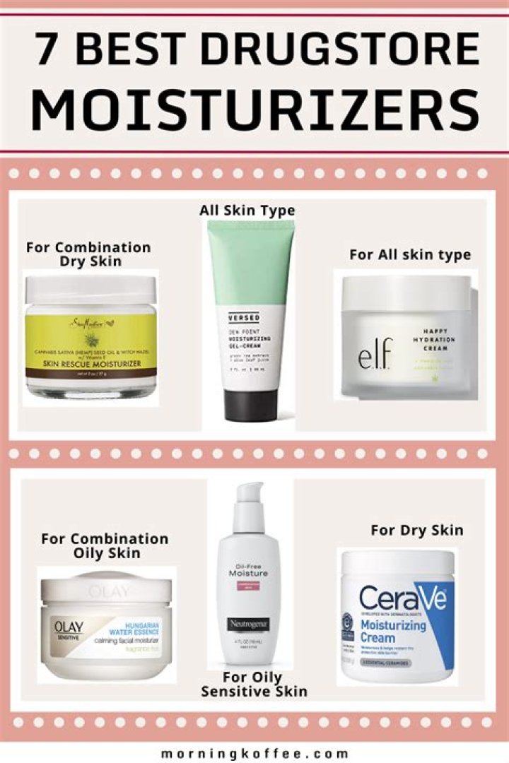 The Best Drugstore Moisturizers for Dry, Oily and Combination Skin