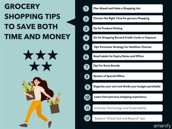 I've cut my grocery bill by $100 a week with 11 simple tricks - I now spend just $9 a day including eating out