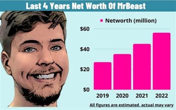 Big Bank Hank Net Worth, Income, Salary, Earnings, Biography, How much money make?
