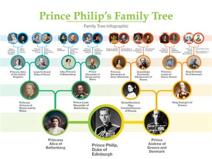 Exploring The Intricacies Of Bijou Phillips Family Tree
