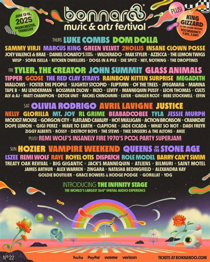 Bonnaroo 2018 Lineup: Find Out Who’s Headlining