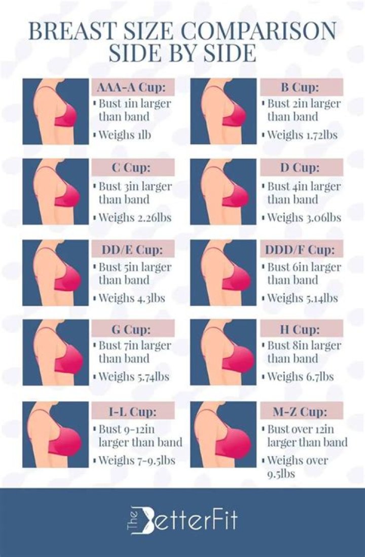 My boobs are different sizes - it's affected my whole life... here's the worst part