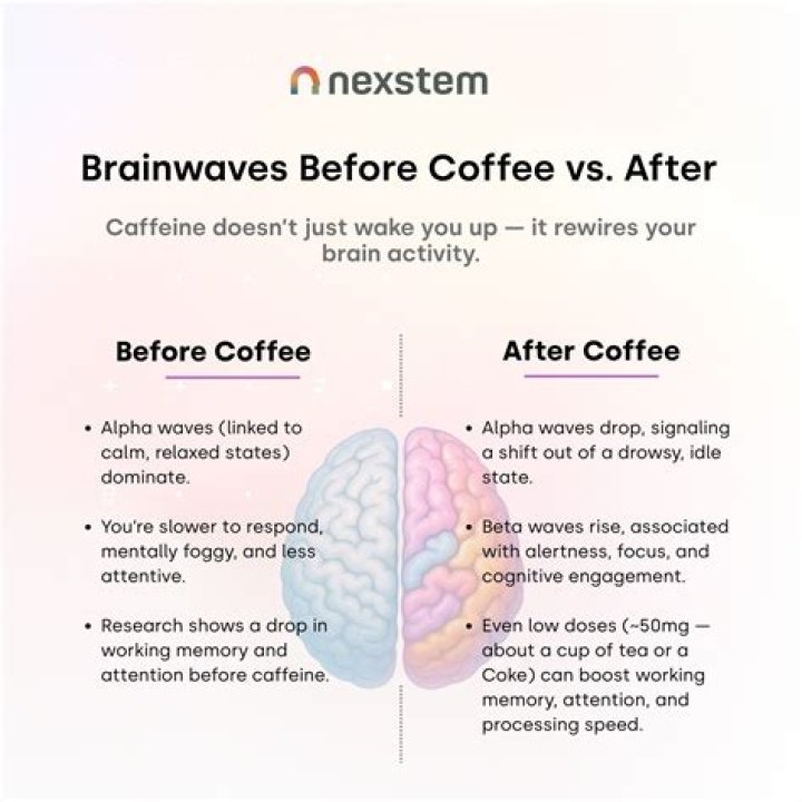 Brain scans of coffee drinkers show its effects go beyond caffeine