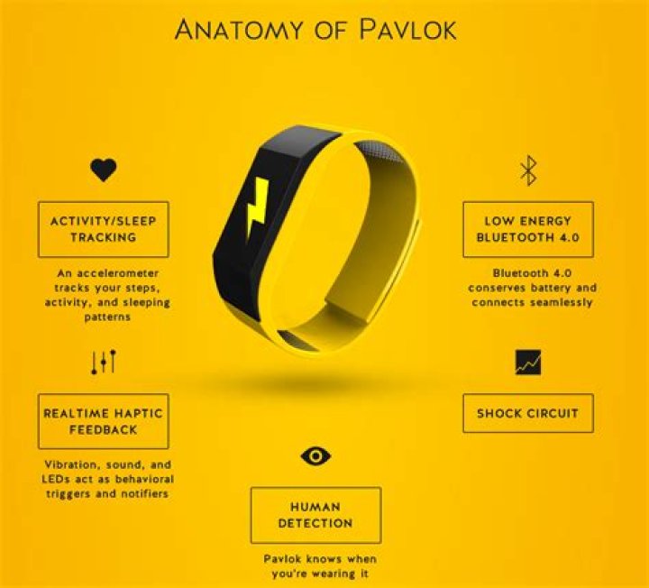 Pavlok wristband will give you a shock if you do not follow your fitness routine – India TV