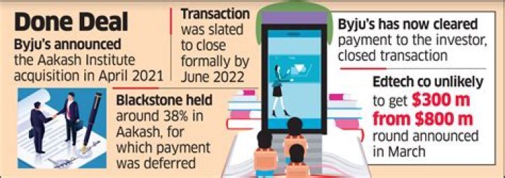 Byju's clears USD 230 million dues to Blackstone for Aakash acquisition – India TV