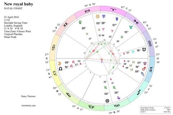 Camilla's birth chart reveals she's 'power behind throne' and will come out of her shell, astrologer says