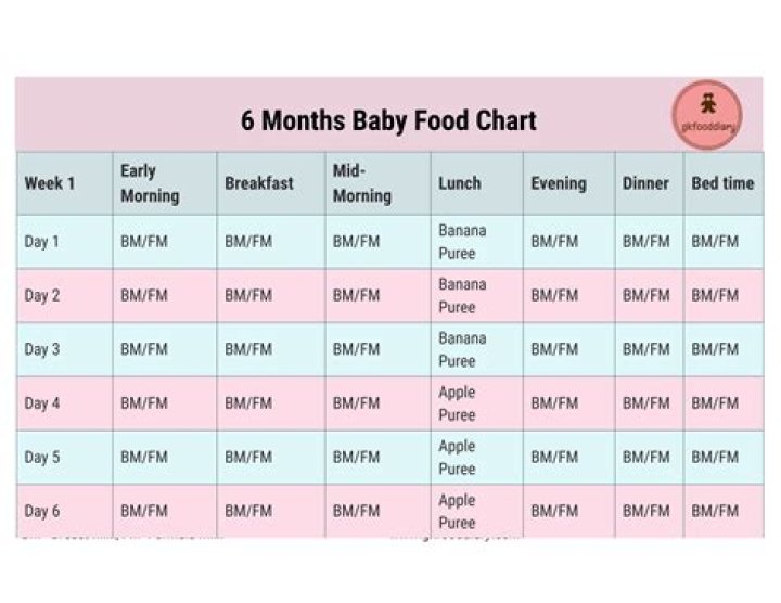Can A 3 Month Old Taste Food