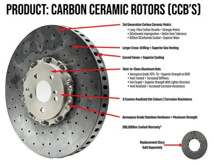 Can Carbon Ceramic Rotors Get Too Hot