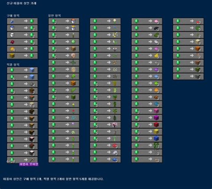 Quick Answer: Can I Trade Crafted Prime Weapons