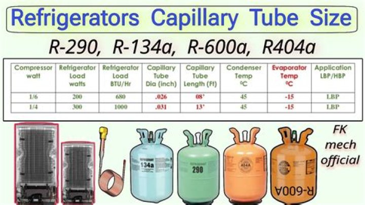 Can r134a replace r290?