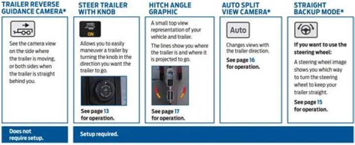 Can you add Pro trailer backup assist?