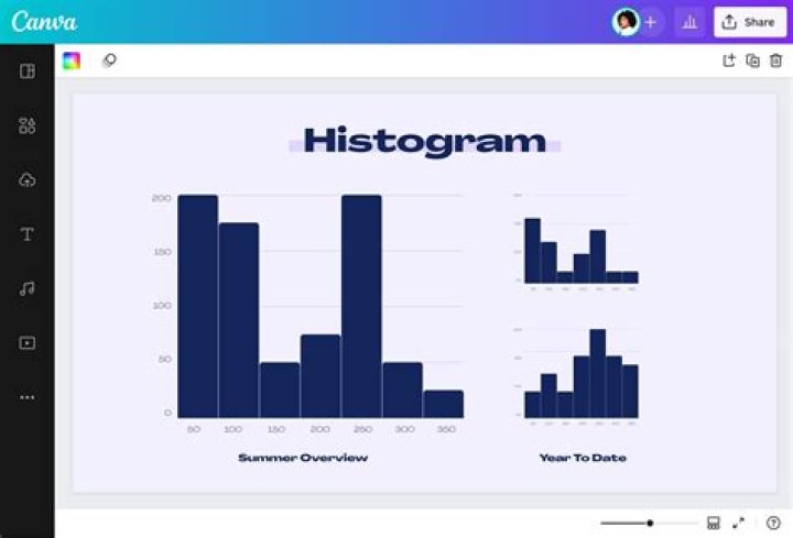Can You Draw A Histogram For Discrete Data