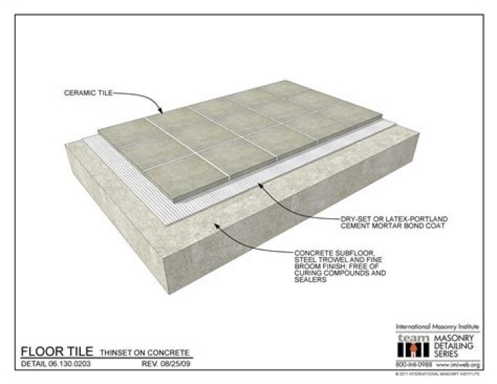 Can you put ceramic tile on the second floor?