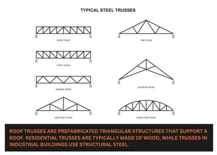 Can you sister trusses?