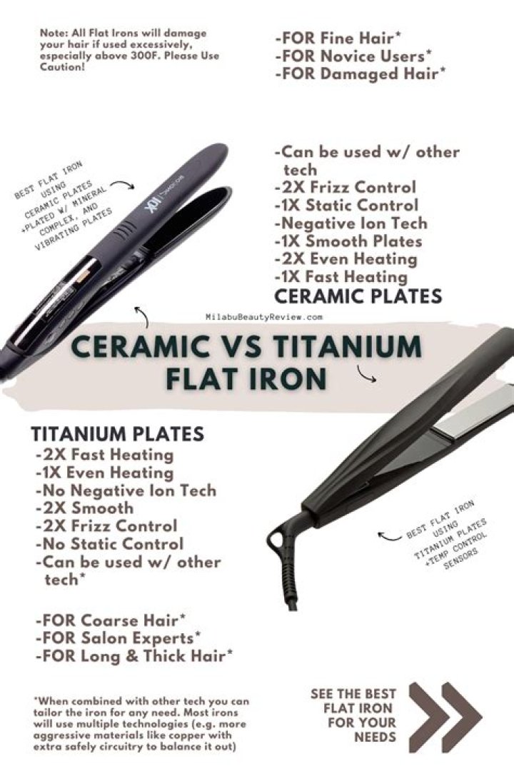 Can You Take Flat Iron Ceramic On Airplane