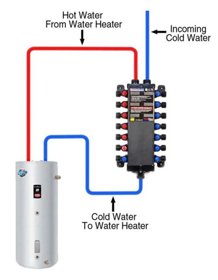 Can you use blue PEX for hot water?