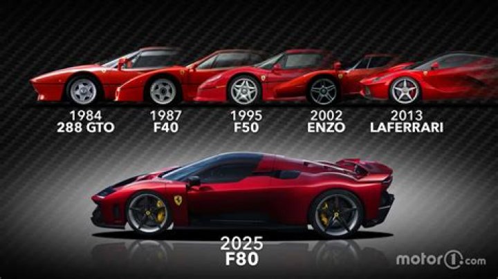 ‘Carfluencer’ makes £2.2m a year reviewing super cars for fans who flock to see her posing in Ferraris and Aston Martins