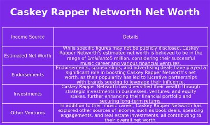 Caskey Swaim Net Worth, Income, Salary, Earnings, Biography, How much money make?