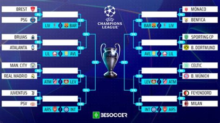 Champions League draw LIVE REACTION: Chelsea to play Juve, Man City in same group as PSG, Liverpool-AC Milan - updates