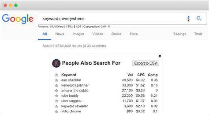 Check My Google Keyword Position: A Detailed Guide.