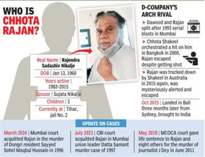 Chhota Rajan phones India TV, claims he is not ill