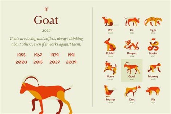 Chinese Zodiac animals: What is the Fire Goat sign and what does it mean?