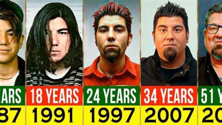 Chino Moreno Ethnicity, Nationality, Race, Family, Body measurements, career
