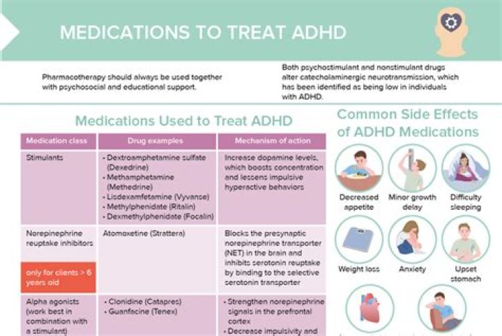 Newly prescribed ADHD medications may cause psychosis, study finds