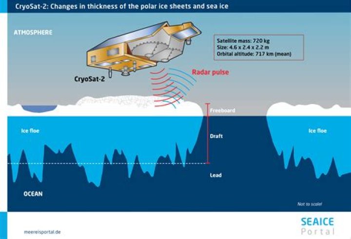 Cryosat-2 Radar Sensor To Get Test Run Over the Arctic
