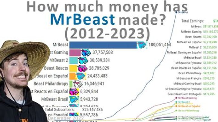 Danny Kaye Net Worth, Income, Salary, Earnings, Biography, How much money make?